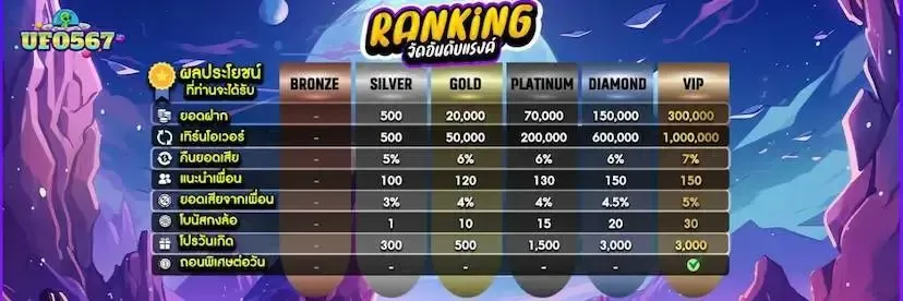 UFO567 หวยออนไลน์ จ่ายสูง